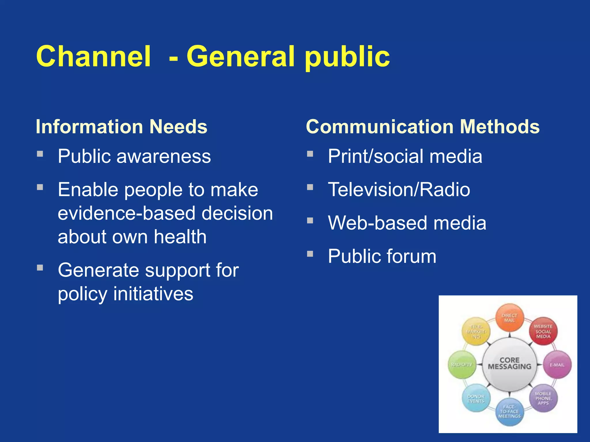 Channel - General public
Information Needs
 Public awareness
 Enable people to make
evidence-based decision
about own health
 Generate support for
policy initiatives
Communication Methods
 Print/social media
 Television/Radio
 Web-based media
 Public forum
 