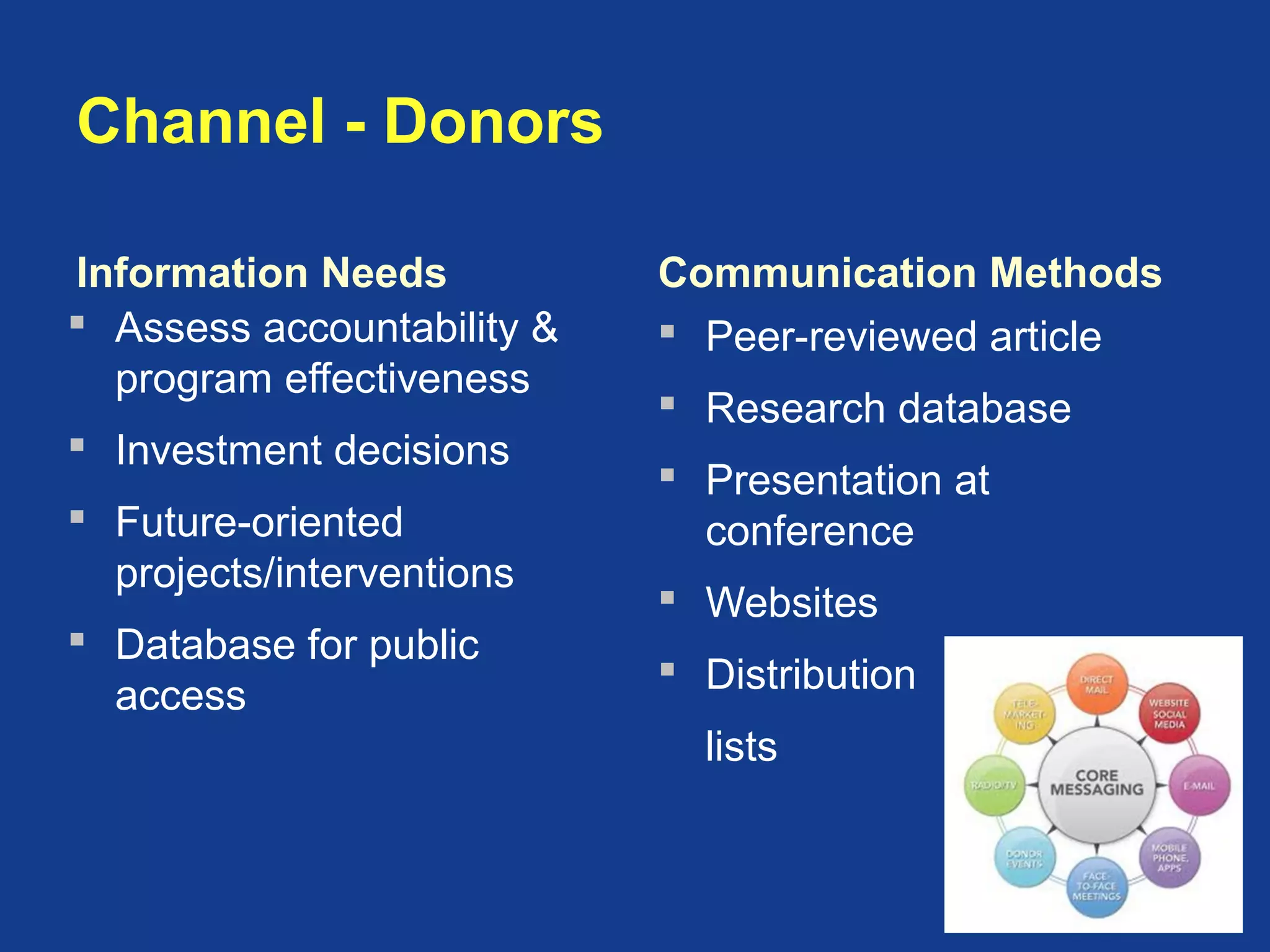 Channel - Donors
Information Needs
 Assess accountability &
program effectiveness
 Investment decisions
 Future-oriented
projects/interventions
 Database for public
access
Communication Methods
 Peer-reviewed article
 Research database
 Presentation at
conference
 Websites
 Distribution
lists
 