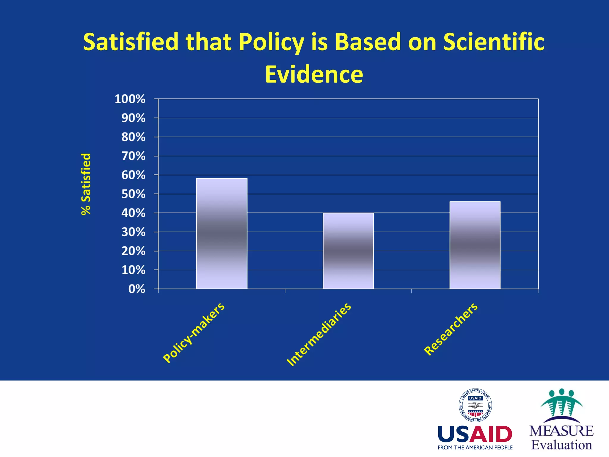 Satisfied that Policy is Based on Scientific
Evidence
 