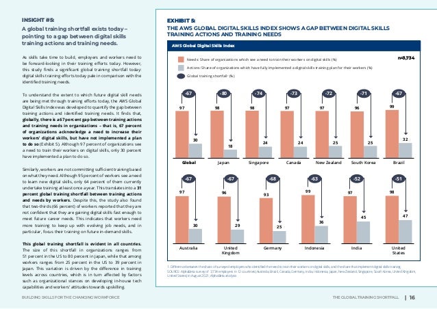 Building Skills for the Changing Workforce: AWS Global Digital Skills ...