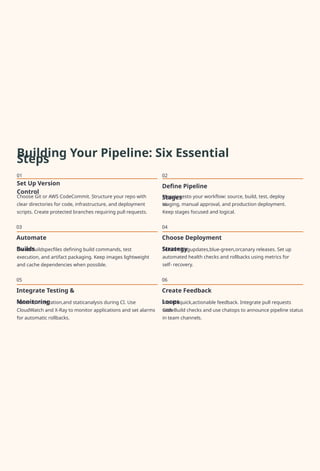 Optimizing AWS DevOps Workflows Through Smarter CI/CD and Version ...