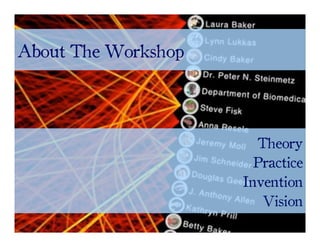 Building Social Applications