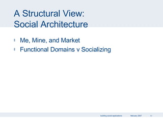 A Structural View: Social Architecture Me, Mine, and Market Functional Domains v Socializing 