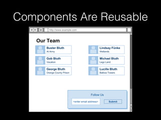 Components Are Reusable
 