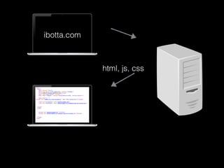 ibotta.com
html, js, css
 