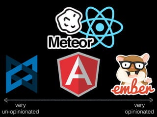 very
un-opinionated
very
opinionated
 