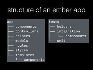 structure of an ember app
app
├── components
├── controllers
├── helpers
├── models
├── routes
├── styles
└── templates
└── components
tests
├── helpers
├── integration
│ └── components
└── unit
 