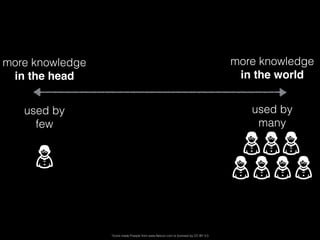*Icons made Freepik from www.ﬂaticon.com is licensed by CC BY 3.0
used by
few
used by
many
more knowledge
in the head
more knowledge
in the world
 