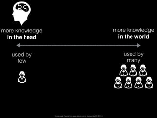 *Icons made Freepik from www.ﬂaticon.com is licensed by CC BY 3.0
used by
few
used by
many
more knowledge
in the head
more knowledge
in the world
 