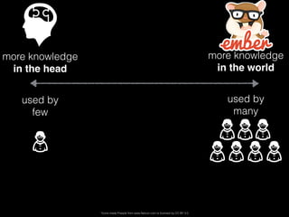 *Icons made Freepik from www.ﬂaticon.com is licensed by CC BY 3.0
used by
few
used by
many
more knowledge
in the head
more knowledge
in the world
 