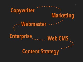 3
Marketing
Copywriter
Webmaster
Enterprise Web CMS
Content Strategy
 