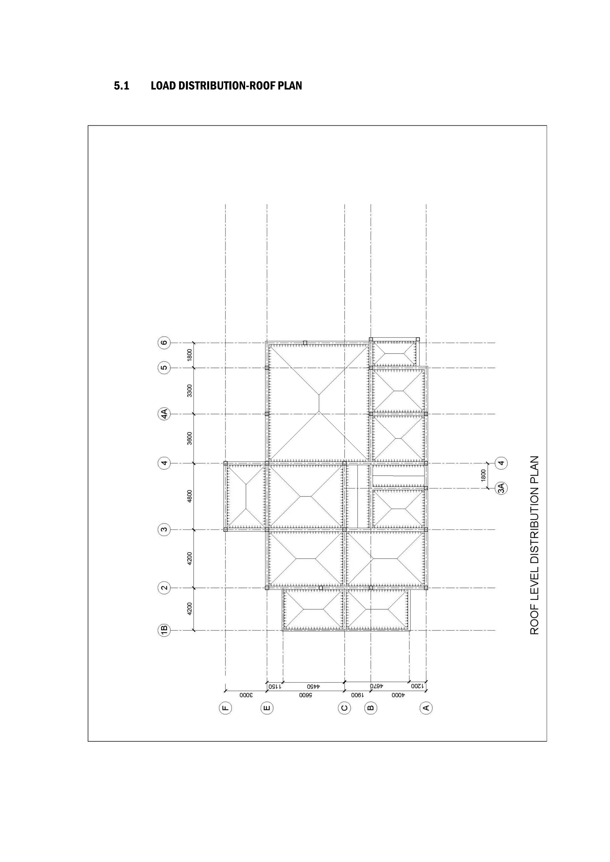 5.1 LOAD DISTRIBUTION-ROOF PLAN
 