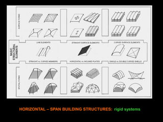 building-structures-as-architecture-wolfgang-schueller-2.pdf