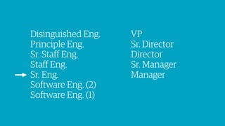 Disinguished Eng.
Principle Eng.
Sr. Staff Eng.
Staff Eng.
Sr. Eng.
Software Eng. (2)
Software Eng. (1)
VP
Sr. Director
Di...