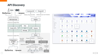 WSO2CON 2024 - Building the API First Enterprise – Running an API ...