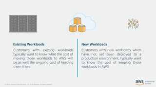 © 2018, Amazon Web Services, Inc. or its Affiliates. All rights reserved.
New WorkloadsExisting Workloads
Customers with e...