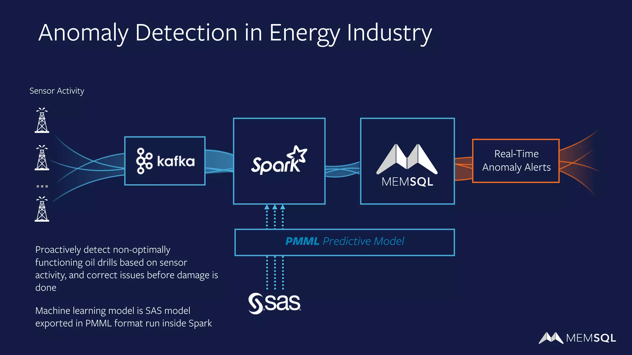 Building the Ideal Stack for Machine Learning | PPT