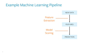 Building the Ideal Stack for Machine Learning | PPT