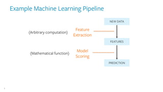 Building the Ideal Stack for Machine Learning | PPT
