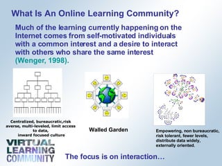 What Is An Online Learning Community? Much of the learning currently happening on the Internet comes from self-motivated individuals with a common interest and a desire to interact with others who share the same interest  (Wenger, 1998).   The focus is on interaction… Centralized, bureaucratic,risk averse, multi-leveled, limit access to data,  inward focused culture Empowering, non bureaucratic, risk tolerant, fewer levels, distribute data widely, externally oriented. Walled Garden   