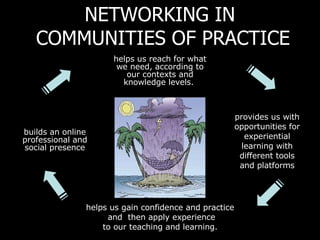 NETWORKING IN COMMUNITIES OF PRACTICE helps us reach for what we need, according to our contexts and knowledge levels.   provides us with opportunities for experiential learning with different tools and platforms builds an online professional and social presence helps us gain confidence and practice  and  then apply experience  to our teaching and learning.   