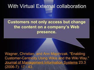 With Virtual External collaboration Wagner, Christian, and Ann Majchrzak. "Enabling Customer-Centricity Using Wikis and the Wiki Way."  Journal of Management Information Systems  23.3 (2006-7): 17 - 43. Customers not only access but change the content on a company’s Web presence. 