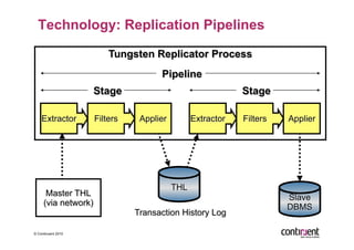 Technology: Replication Pipelines




© Continuent 2010
 