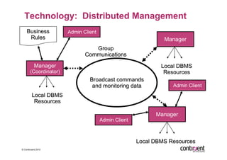 Technology: Distributed Management
                       Admin Client
                                                       Manager



           Manager
       (Coordinator)

                                                          Admin Client




                                                     Manager
                                      Admin Client




© Continuent 2010
 