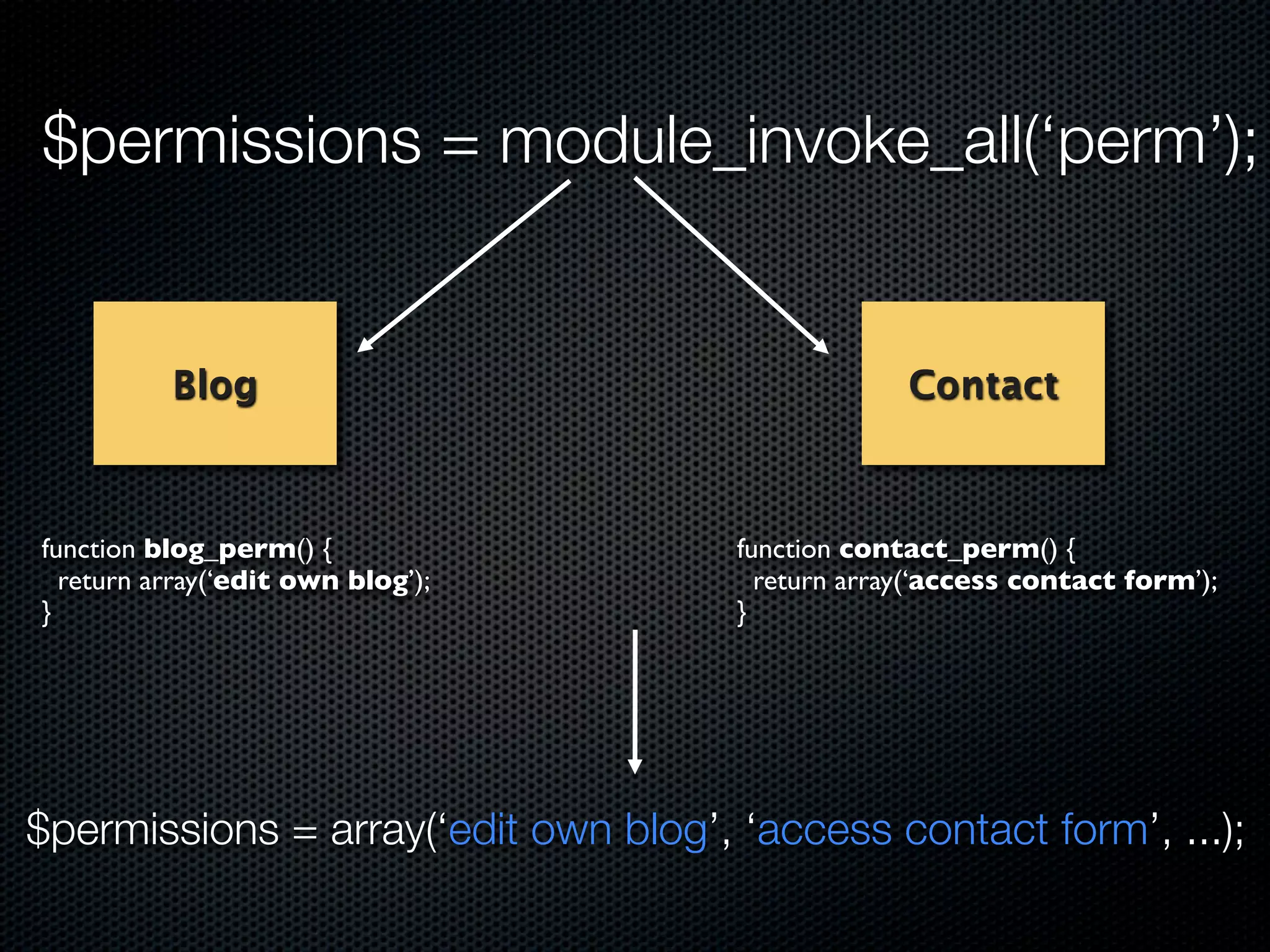 $permissions = module_invoke_all(‘perm’);


          Blog                                     Contact



function blog_perm() {                function contact_perm() {
  return array(‘edit own blog’);        return array(‘access contact form’);
}                                     }




$permissions = array(‘edit own blog’, ‘access contact form’, ...);
 
