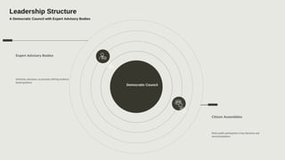 Building-Utopia-Designing-a-Society-from-Scratch (1).pptx.pdf