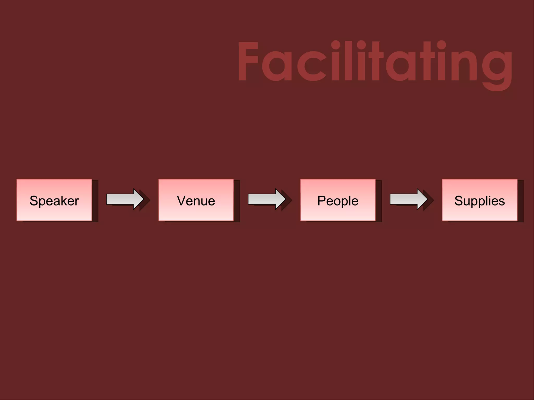 Facilitating Speaker Venue People Supplies 