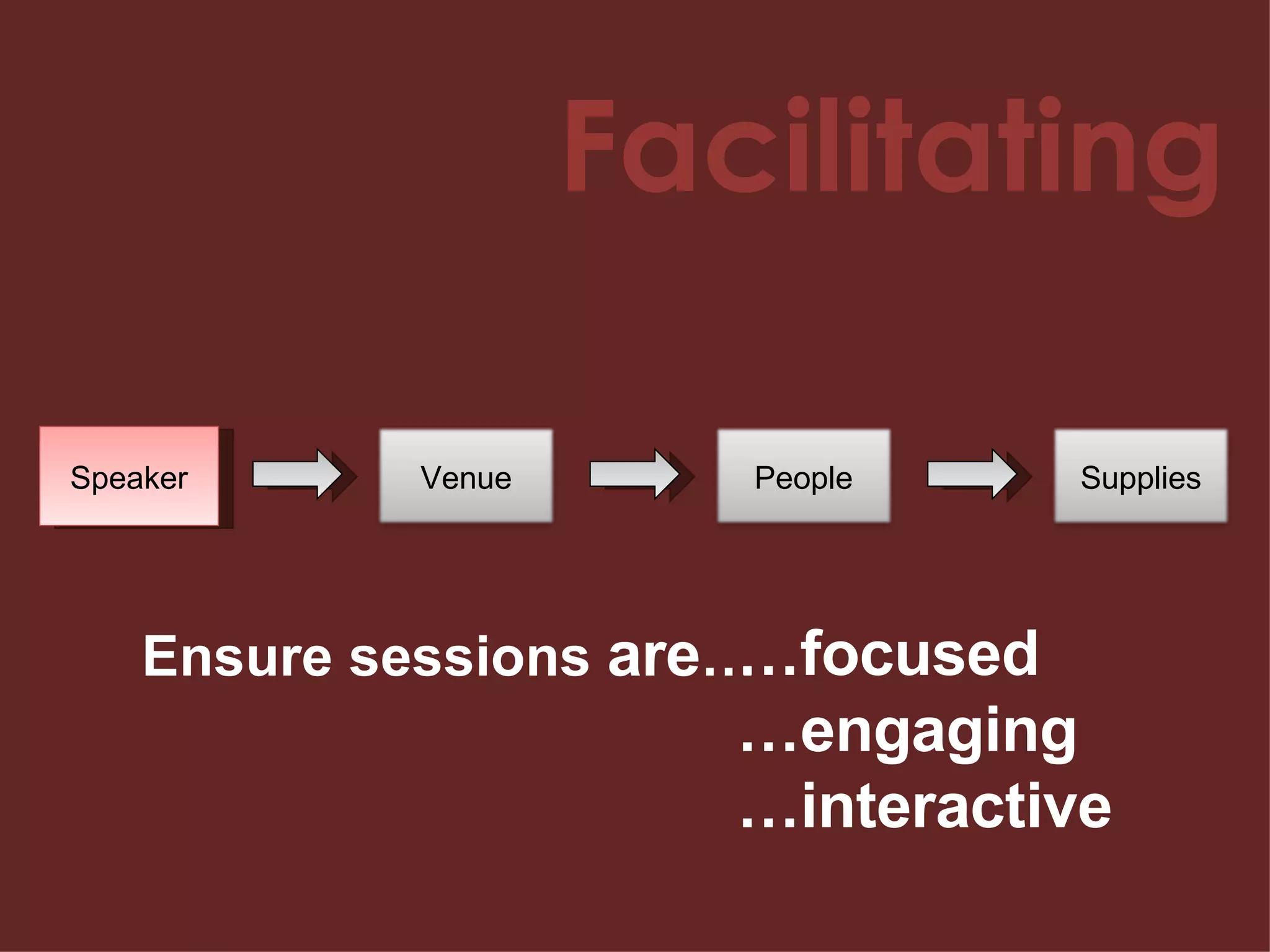 Facilitating Speaker Ensure sessions  are … … focused … engaging … interactive Venue People Supplies 