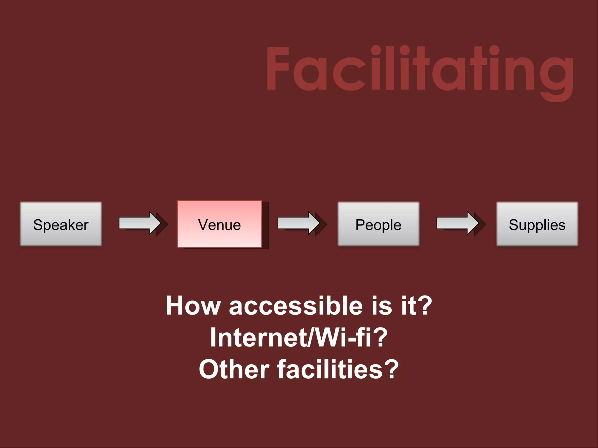 Facilitating Venue How accessible is it? Internet/Wi-fi? Other facilities? Speaker People Supplies 