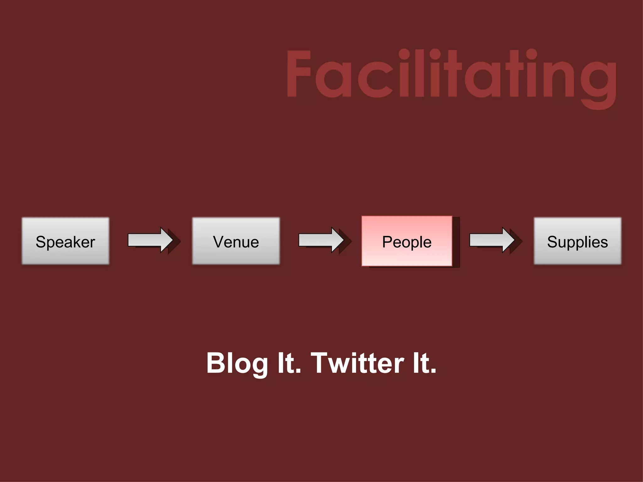 Facilitating People Blog It. Twitter It. Speaker Venue Supplies 