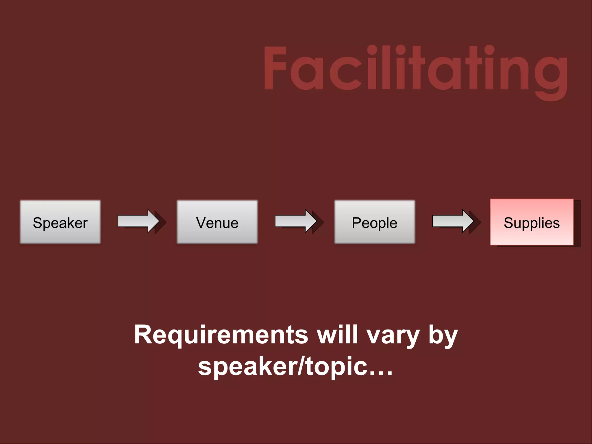 Facilitating Supplies Requirements will vary by speaker/topic… Speaker Venue People 