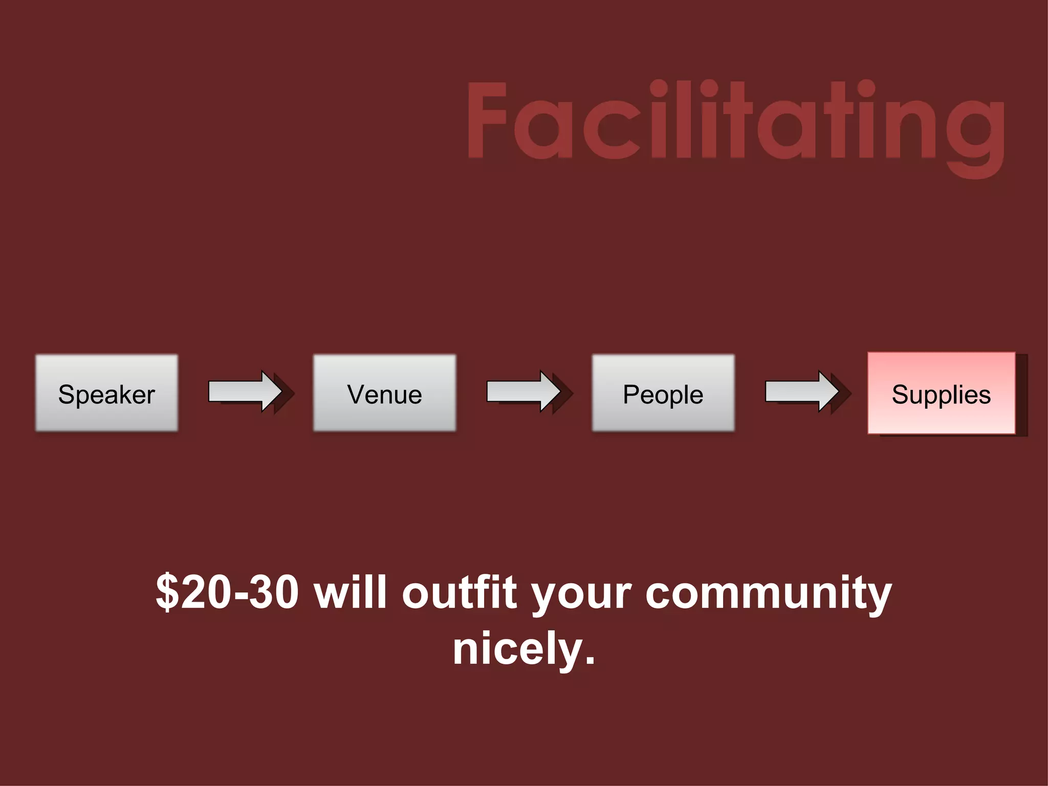 Facilitating Supplies $20-30 will outfit your community nicely. Speaker Venue People 