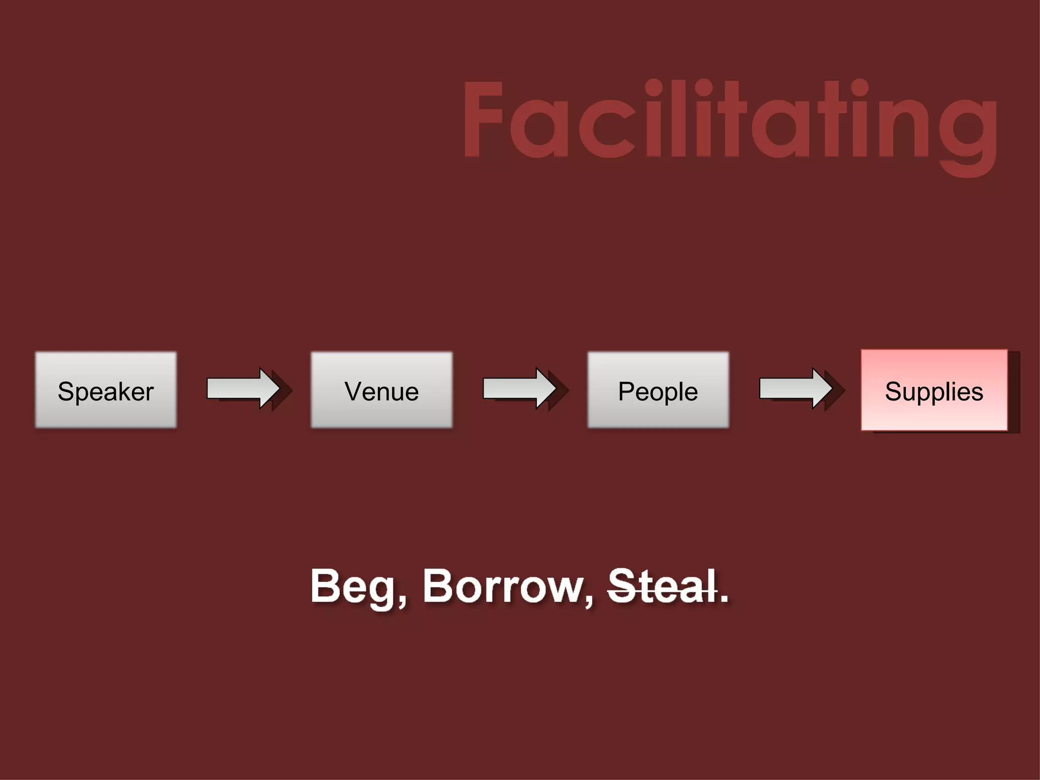 Facilitating Supplies Speaker Venue People 