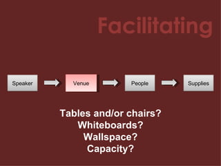 Facilitating Venue Tables and/or chairs? Whiteboards? Wallspace? Capacity? Speaker People Supplies 