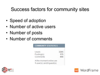 Success factors for community sites Speed of adoption Number of active users Number of posts Number of comments 