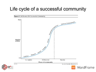 Life cycle of a successful community 