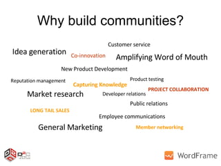 Why build communities? New Product Development Customer service Idea generation Market research Developer relations Amplifying Word of Mouth Employee communications General Marketing Reputation management Product testing Public relations LONG TAIL SALES PROJECT COLLABORATION Co-innovation Member networking Capturing Knowledge 
