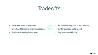| 29
• DLL Chunk Plugin recommended
• Fixed dependency versions recommended
Speciﬁc Webpack Guidance
 