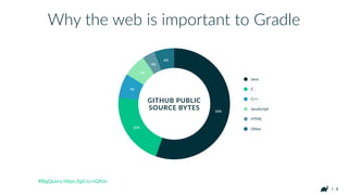 | 6
• Gradle + JavaScript State of the Union
• OrchestraRng JS Tools with Gradle
• Tradeoﬀs and ConsideraRons
Agenda
 