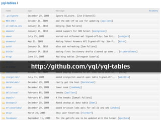 http://github.com/yql/yql-tables
 