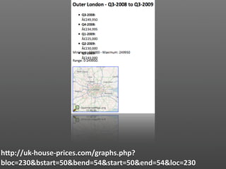 hJp://uk‐house‐prices.com/graphs.php?
bloc=230&bstart=50&bend=54&start=50&end=54&loc=230
 