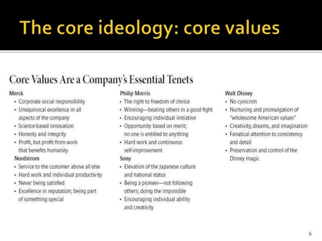 building your company s vision Presentation based on the hbr article, building your company's vision, authored by collins and porras this article is on the list of hbr's must-reads on strategy this project will convert the article into an instructional presentation along with slide templates/diagrams for use in our own presentations intro to the article: hewlett-packard 3m. building your company s vision Presentation based on the hbr article, building your company's vision, authored by collins and porras this article is on the list of hbr's must-reads on strategy this project will convert the article into an instructional presentation along with slide templates/diagrams for use in our own presentations intro to the article: hewlett-packard 3m.
