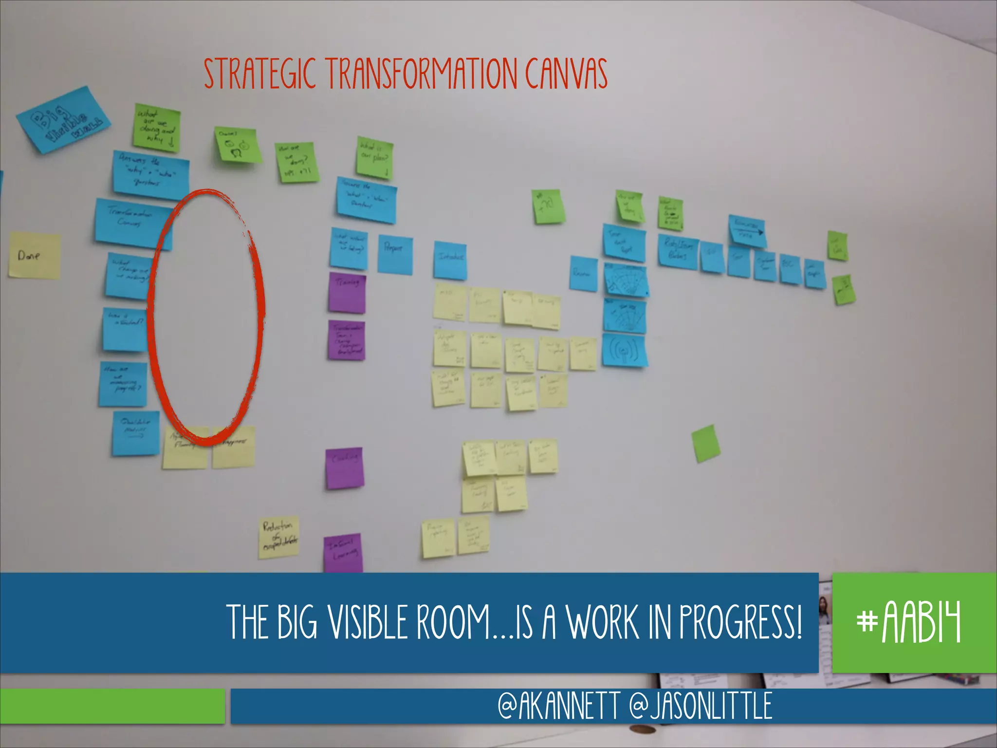 STRATEGIC TRANSFORMATION CANVAS

THE BIG VISIBLE ROOM…IS A WORK IN PROGRESS!
@AKANNETT @JASONLITTLE

#AAB14

 