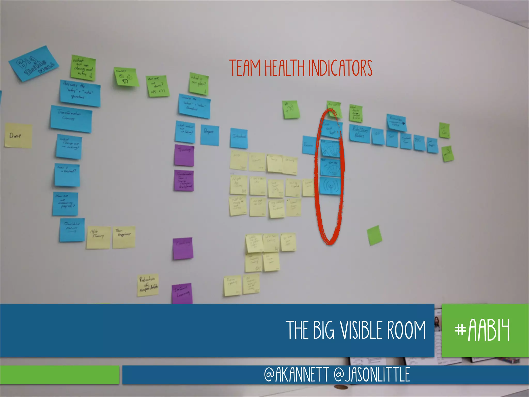 TEAM HEALTH INDICATORS

THE BIG VISIBLE ROOM
@AKANNETT @JASONLITTLE

#AAB14

 