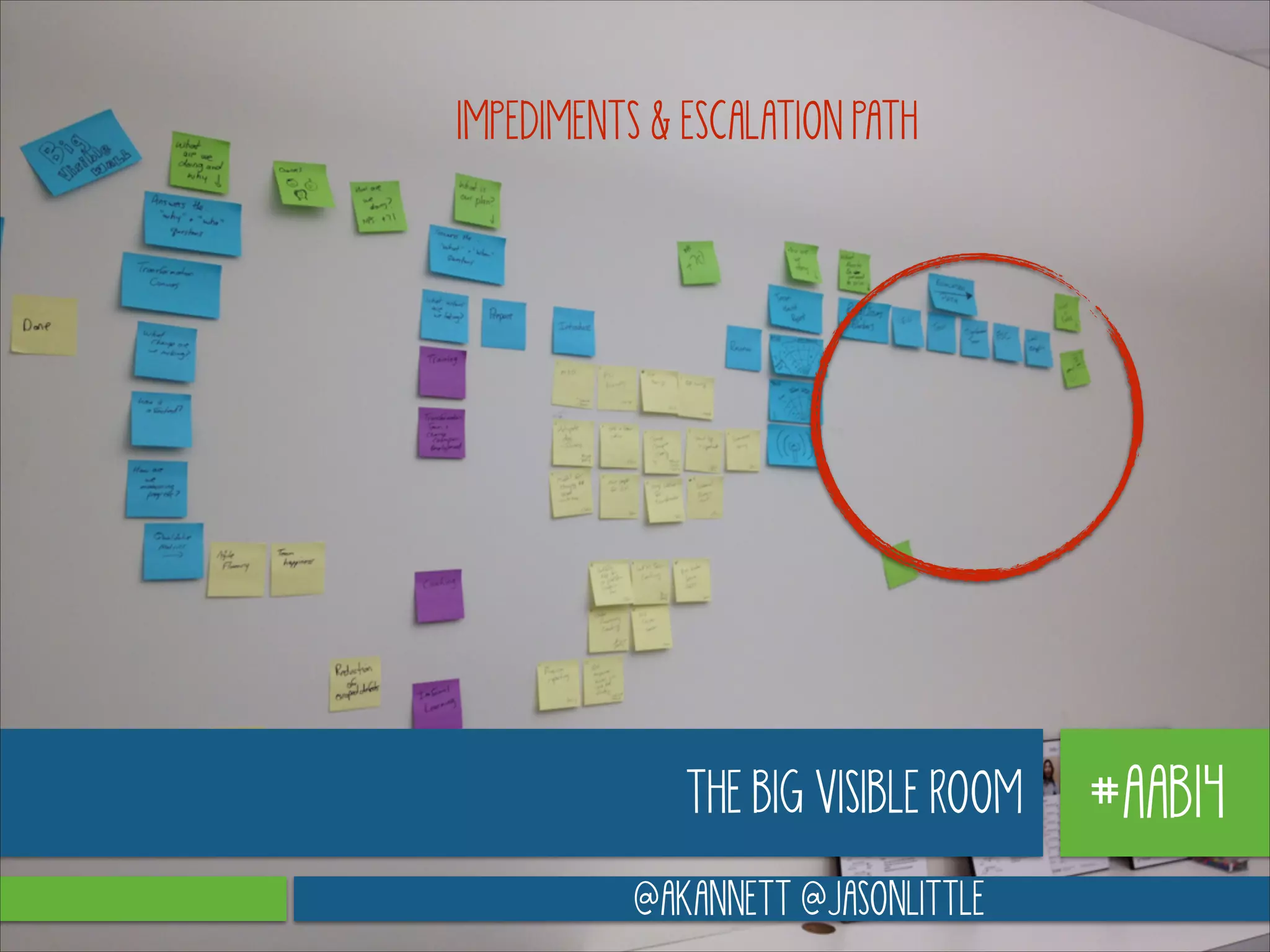 IMPEDIMENTS & ESCALATION PATH

THE BIG VISIBLE ROOM
@AKANNETT @JASONLITTLE

#AAB14

 