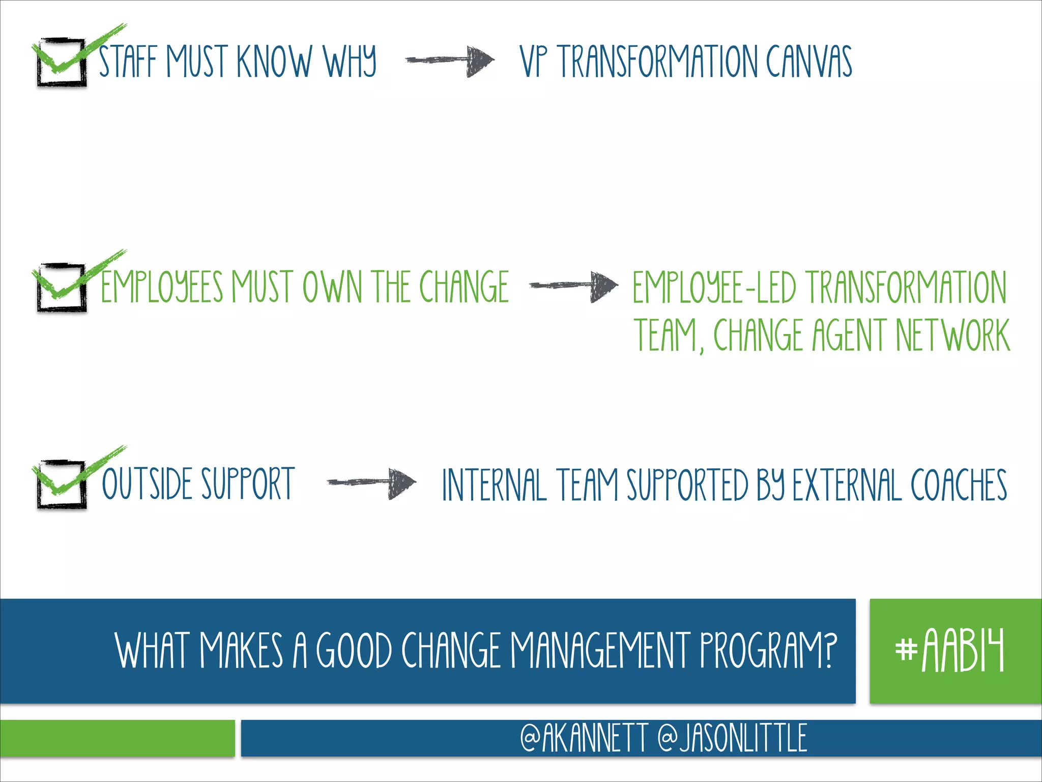 STAFF MUST KNOW WHY

VP TRANSFORMATION CANVAS

EMPLOYEES MUST OWN THE CHANGE

OUTSIDE SUPPORT

EMPLOYEE-LED TRANSFORMATION
TEAM, CHANGE AGENT NETWORK

INTERNAL TEAM SUPPORTED BY EXTERNAL COACHES

WHAT MAKES A GOOD CHANGE MANAGEMENT PROGRAM?
@AKANNETT @JASONLITTLE

#AAB14

 